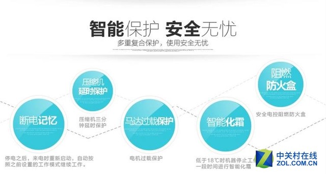 阿里云智能加持 德業(yè)TM128EC除濕機(jī)評測